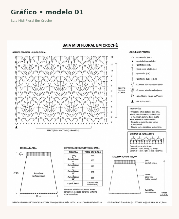 Gráfico em página inteira com legenda e esquema de construção