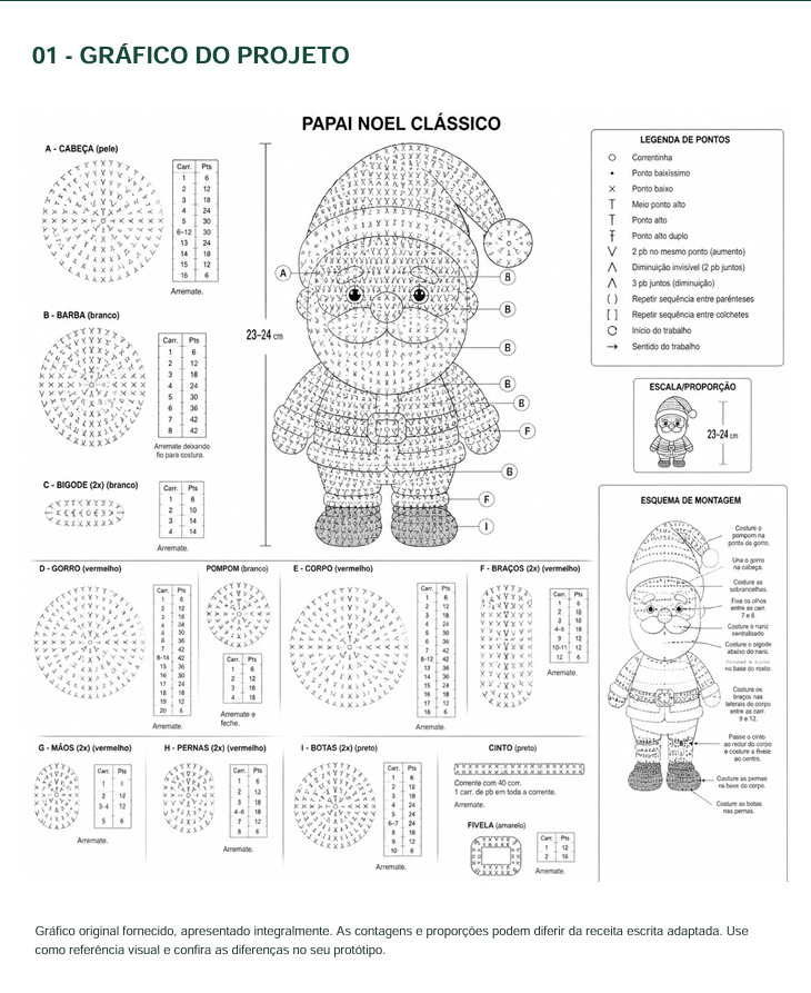 Gráfico do projeto com legenda de pontos e esquema de montagem