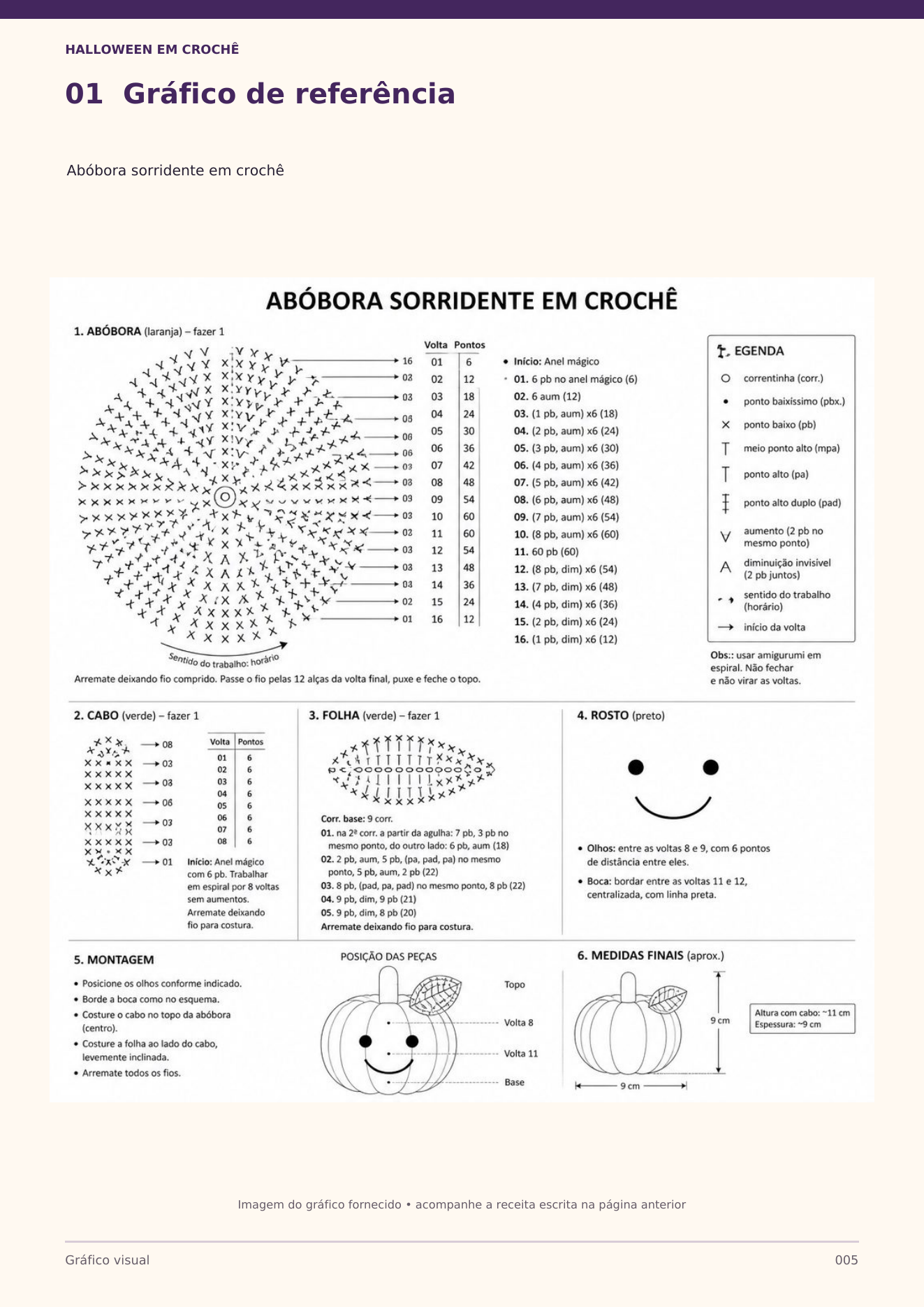 Gráfico de referência da abóbora sorridente