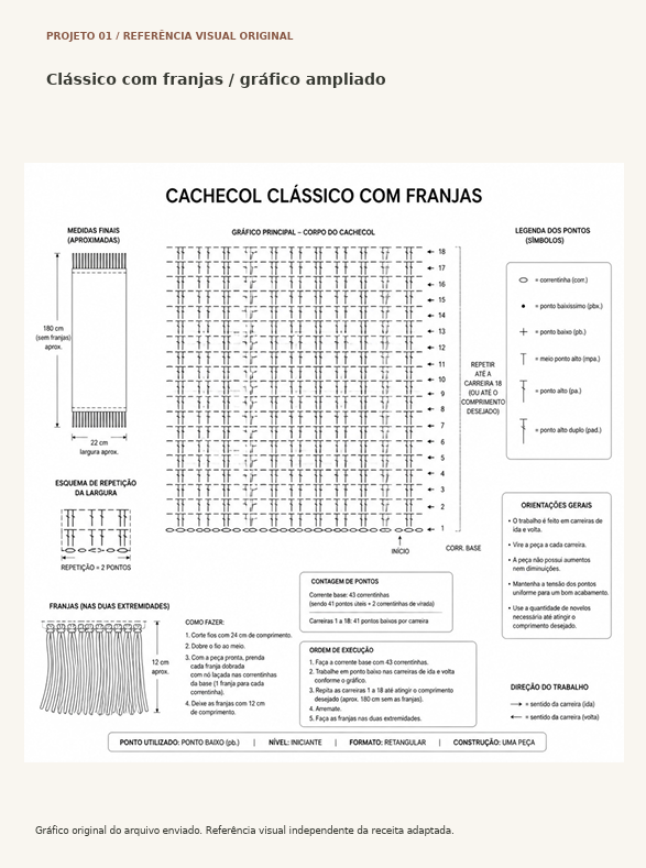 Gráfico ampliado com legenda e orientações gerais