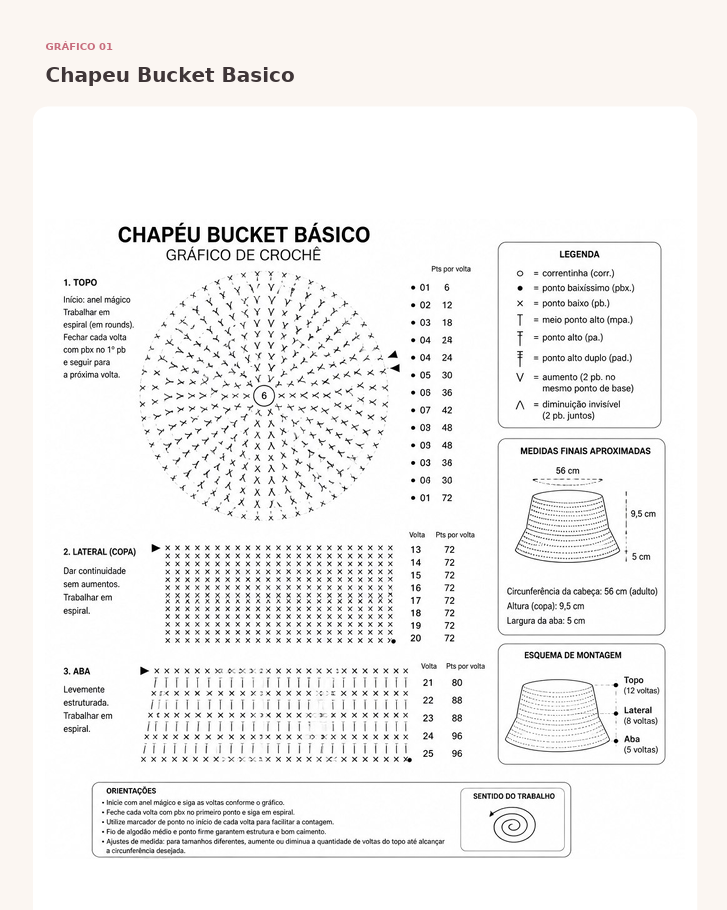 Gráfico técnico completo do chapéu bucket em página inteira