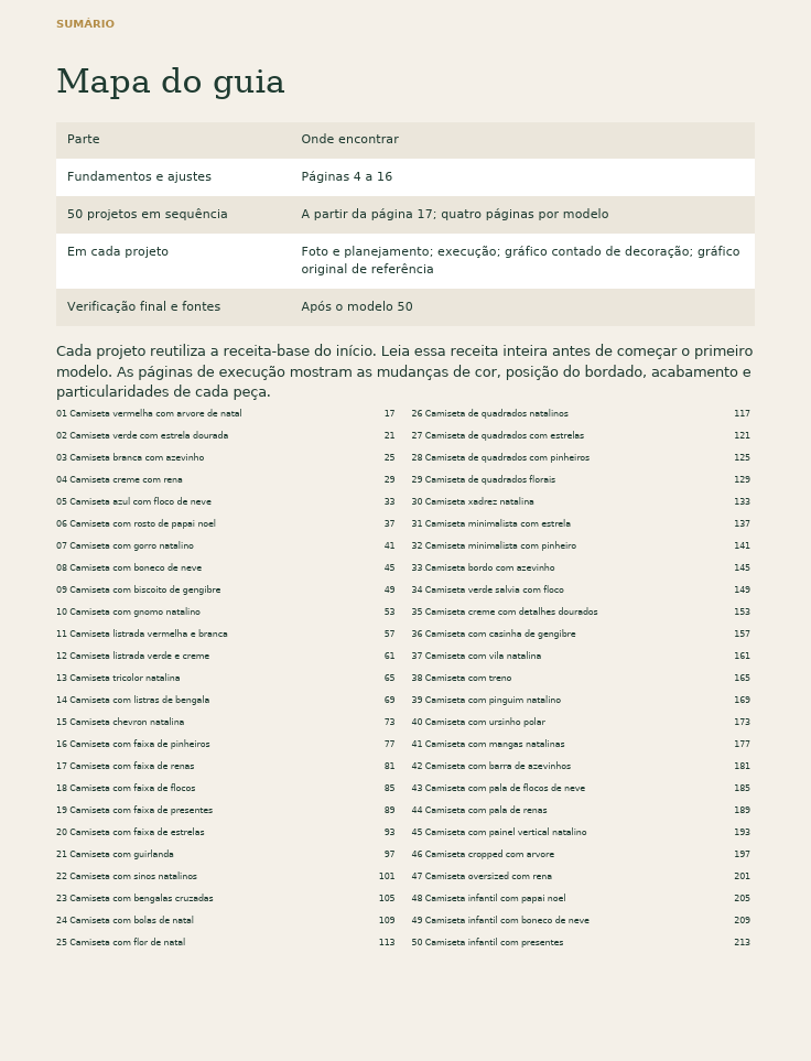 Sumário do guia com o mapa das seções e a lista dos 50 projetos de camisetas de Natal