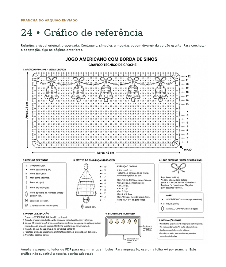 Gráfico de referência do projeto com legenda de pontos e medidas